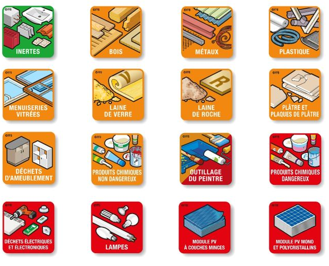 BLOG Divers Intérieurs Pictogrammes FFB Gestion dechets