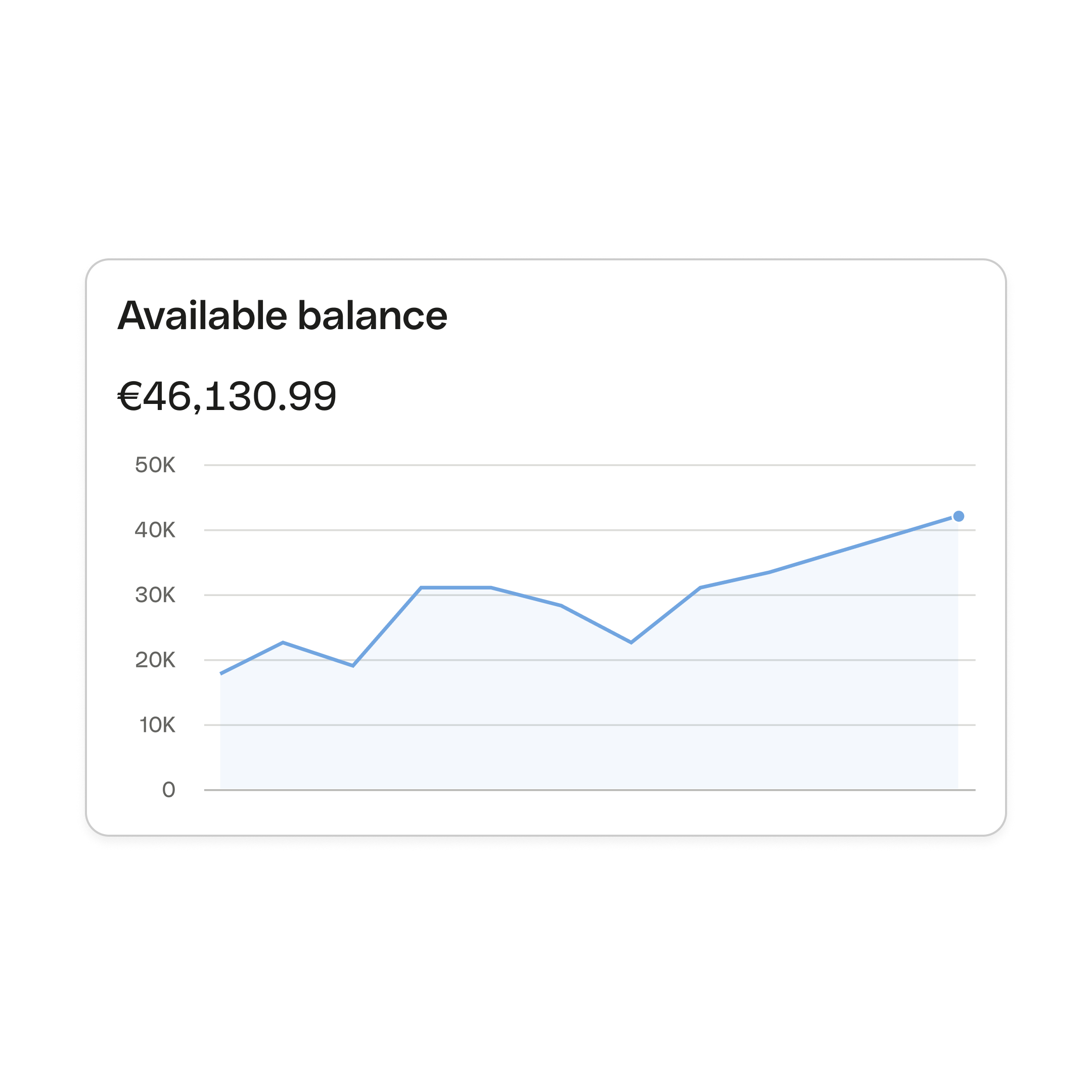 WEB  UI  Hero TopicHighlight Bento Headline Cards Dashboard Avaliable Balance WbRvmp